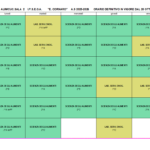 Aula Scie. Alim/Cuc Sala 2